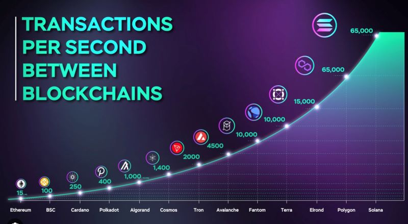 industries impacted-by-slow-transaction-speeds